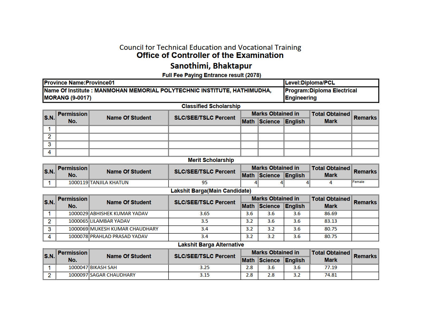 MANMOHAN MEMORIAL POLYTECHNIC DEE 1